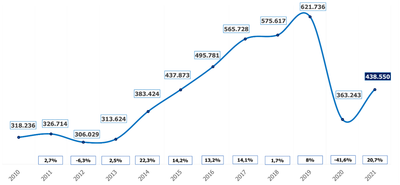 Evoluci&oacute;n de la contrataci&oacute;n en verano
